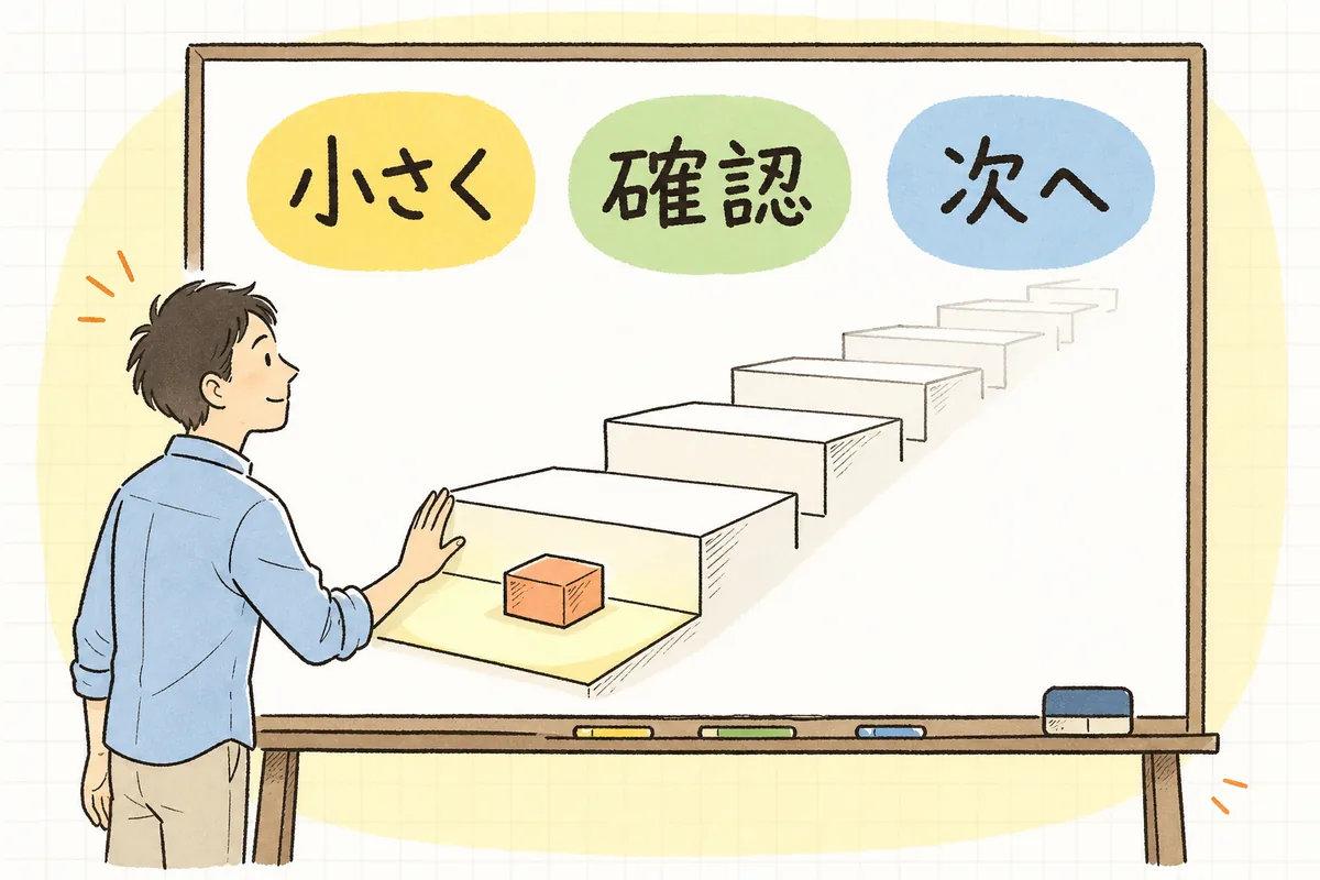 大きな塊を一度に頼まず、小さな一つの作業に絞って再開し、確認できたら次へと一段ずつ進んでいく様子を階段状に示した図