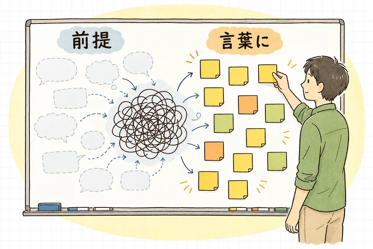コードには書かれていない暗黙の前提を、コメントや名前という形で目に見える言葉にして残す様子の概念図
