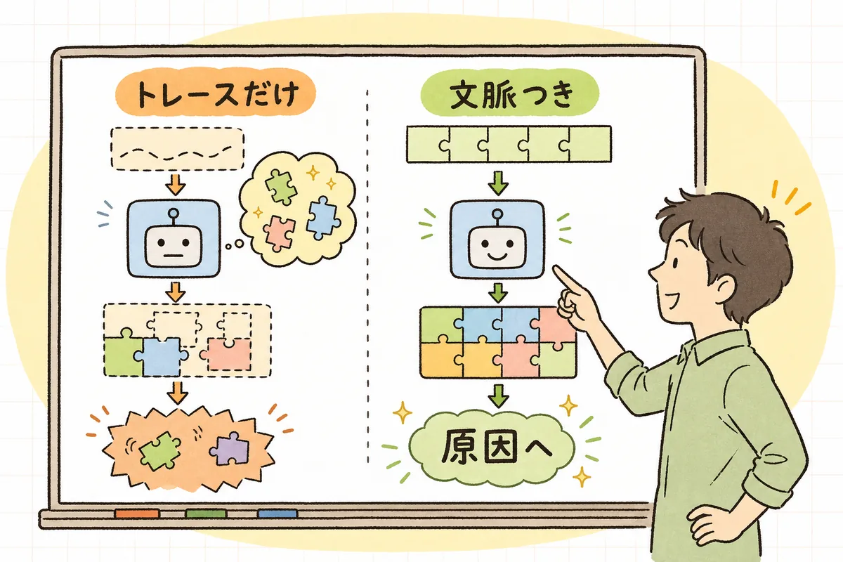 スタックトレースだけを渡すとAIが足りない文脈を想像で埋めてしまい、文脈を添えると原因に近づくことを対比した概念図