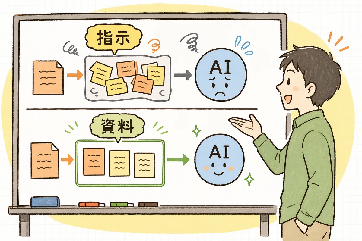 外部から来た文章がそのままAIへの指示として混ざる危うい流れと、資料として区切って渡す安全な流れを対比した図